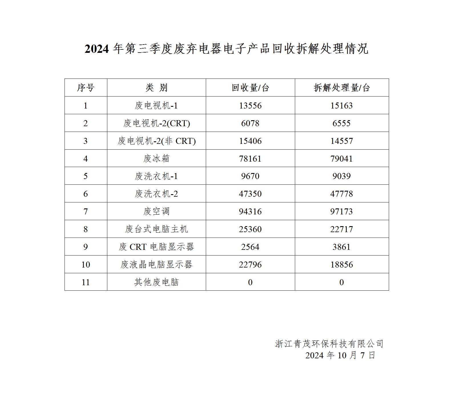 青茂-拆解处理情况（2024年3季度）_01.jpg