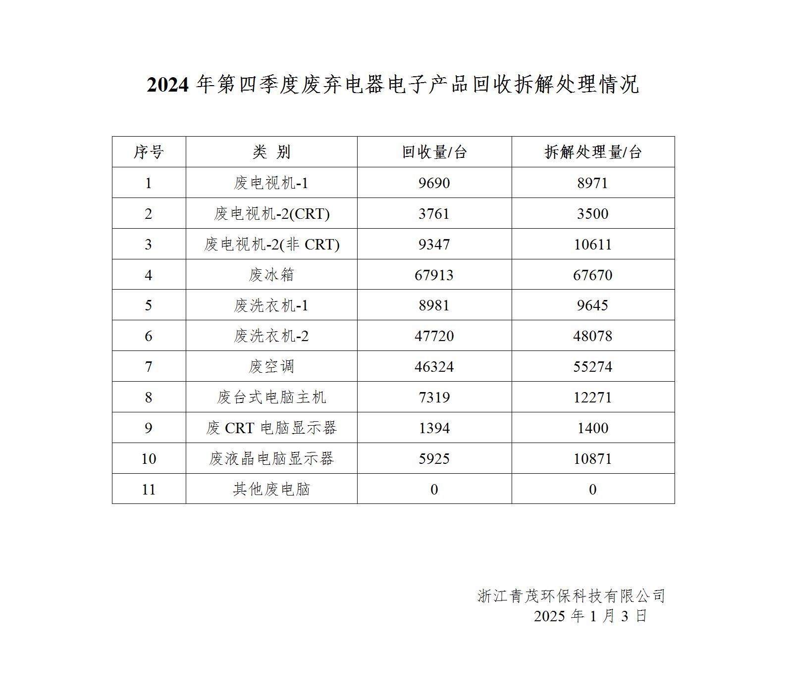 青茂-拆解处理情况（2024年4季度）_01.jpg