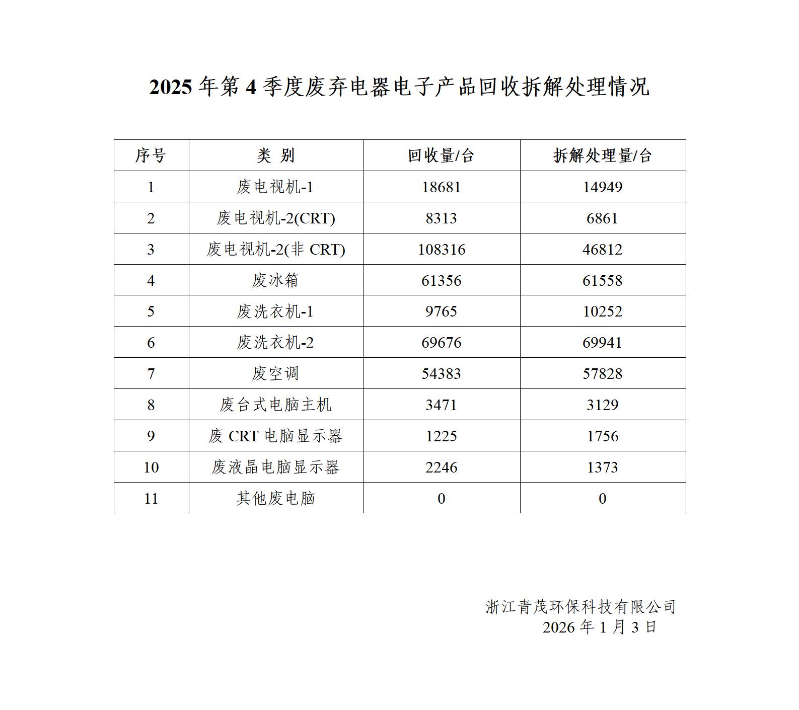 青茂-拆解处理情况（2025年4季度)_01.jpg