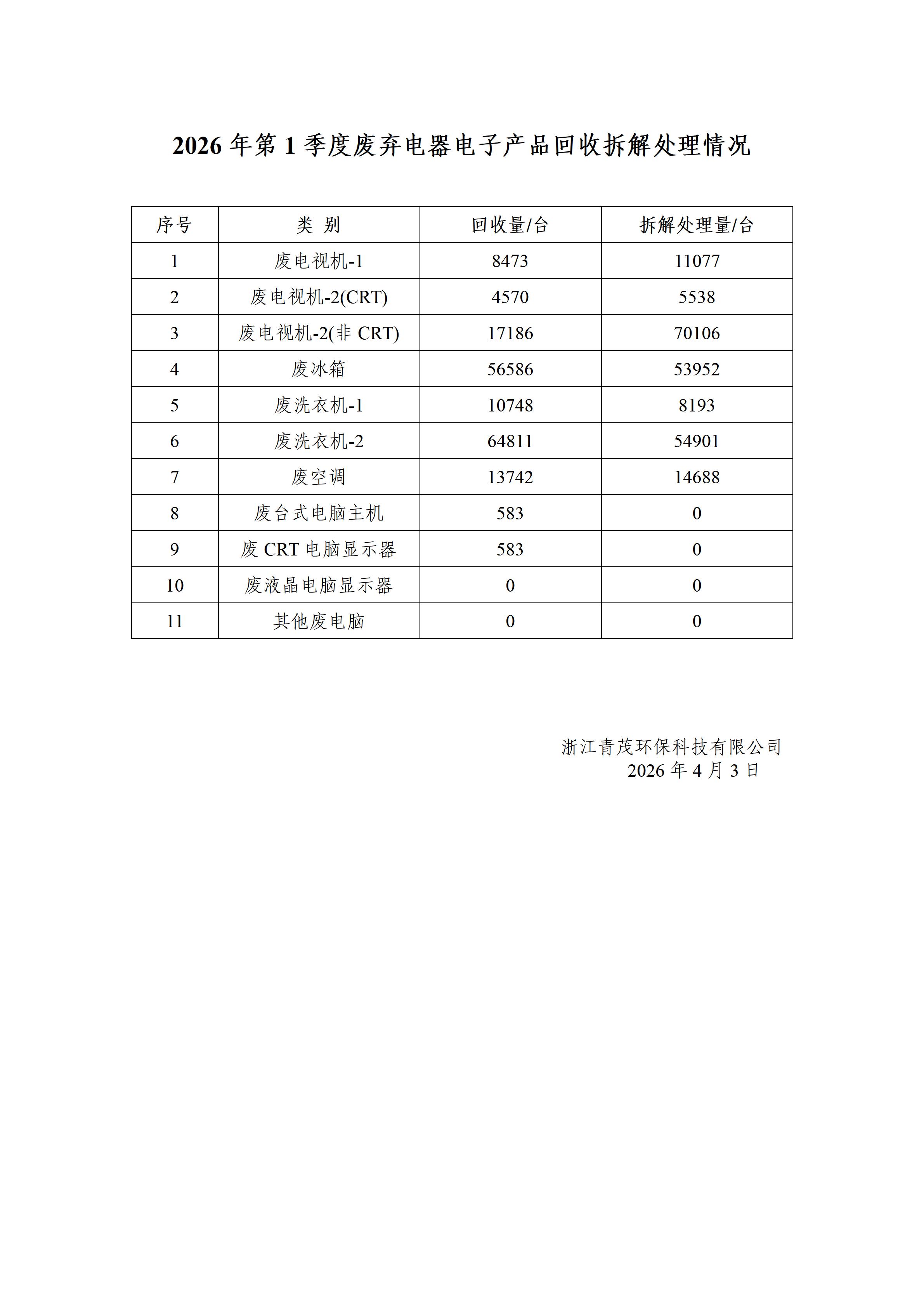 青茂-拆解处理情况（2026年1季度）_01.jpg